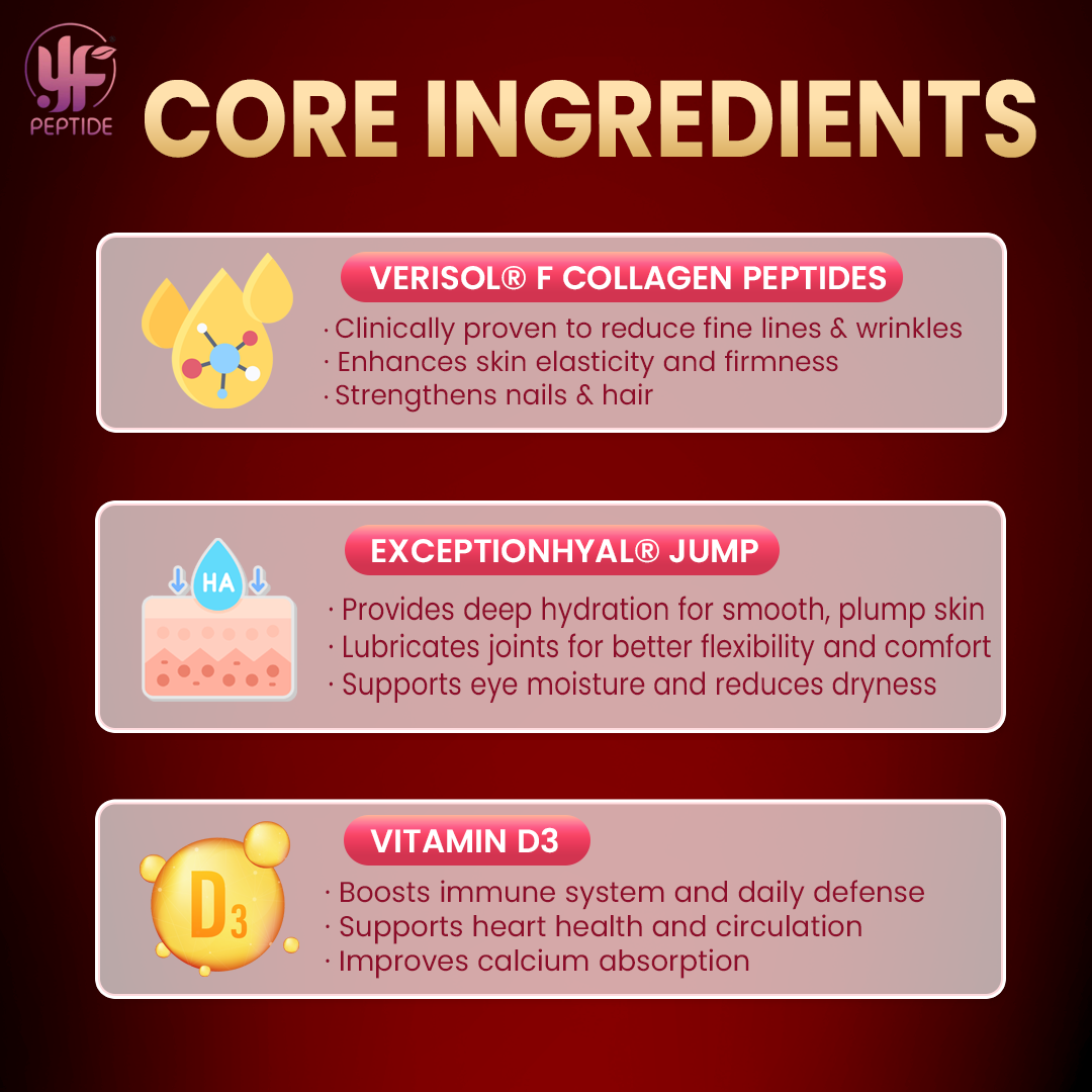 YF Peptide Collagen+ Capsule