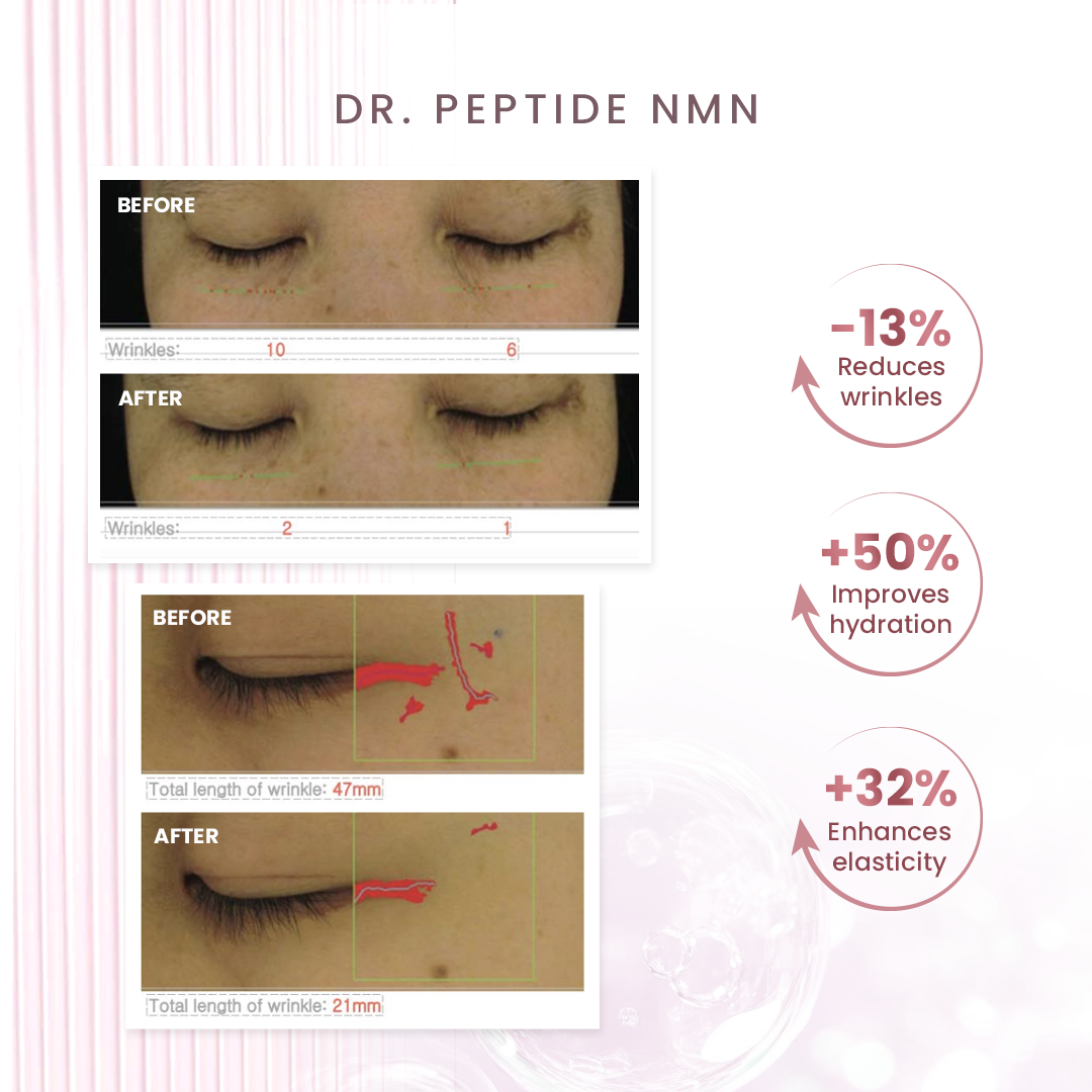 Peptide NMN Skincare Combo
